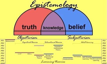 Knowing What We Know: A Tapestry of Iranian Epistemology and Research Techniques