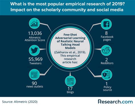  Empirical Research Methods: A Treasure Map for Navigating the Labyrinth of Knowledge